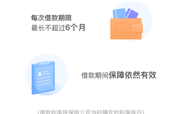 常见问题:本产品的保险期间与等待期？本合同的保险期间为终身，并在保险